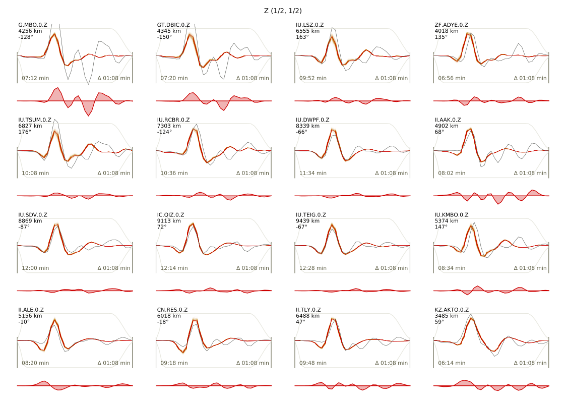 ../_images/Laquila_waveforms_-1_max_0.png