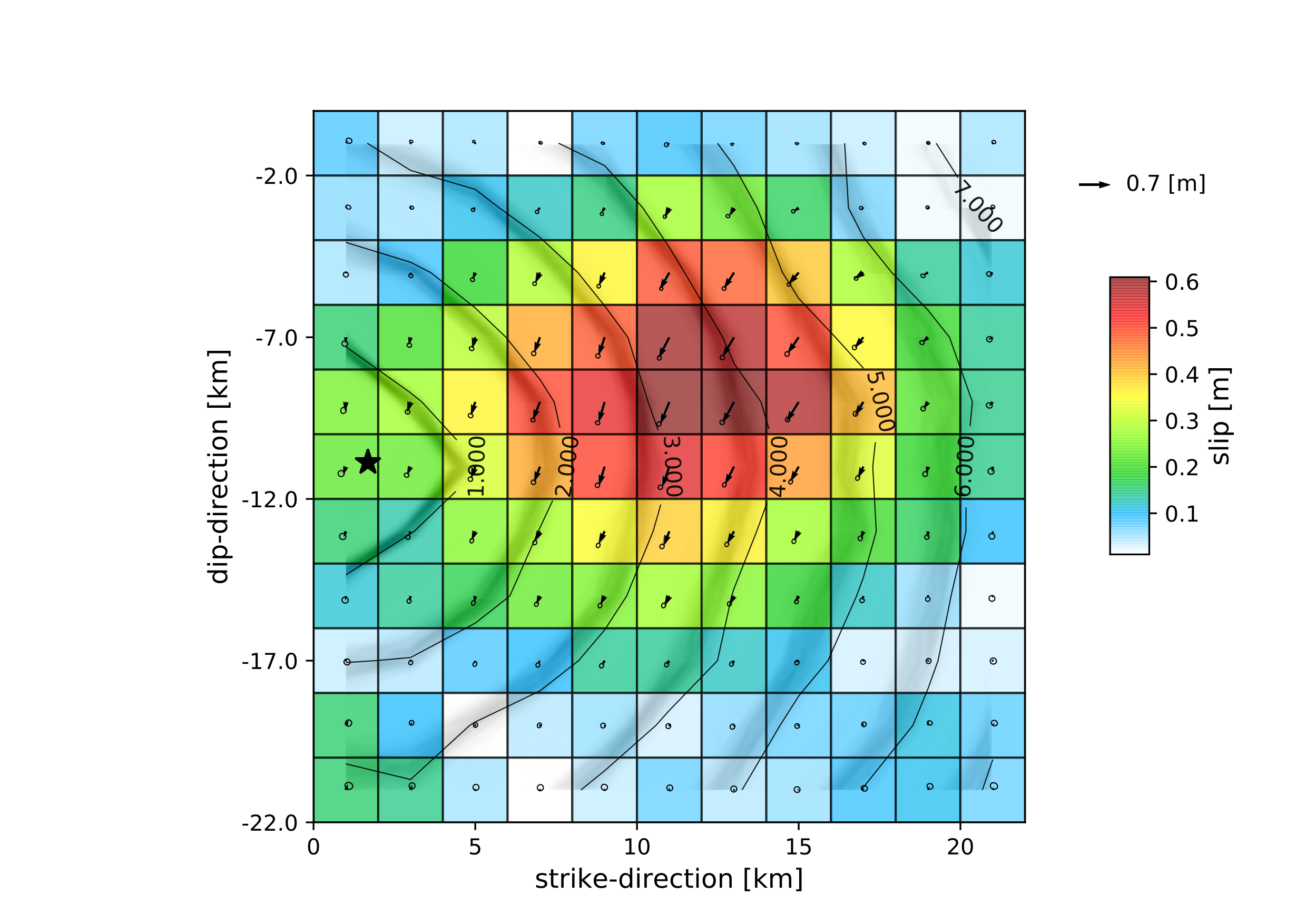 ../_images/slip_distribution_-1_max.png