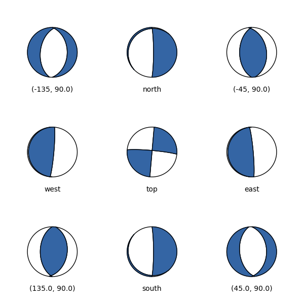 Beachball from various cross-section view angles.